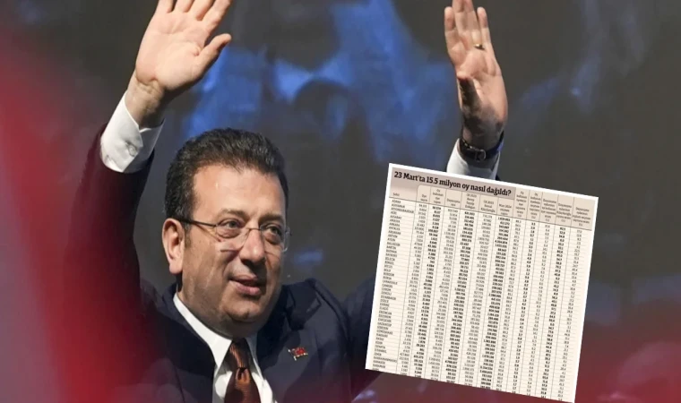 İmamoğlu'na hangi şehirden ne kadar oy çıktı