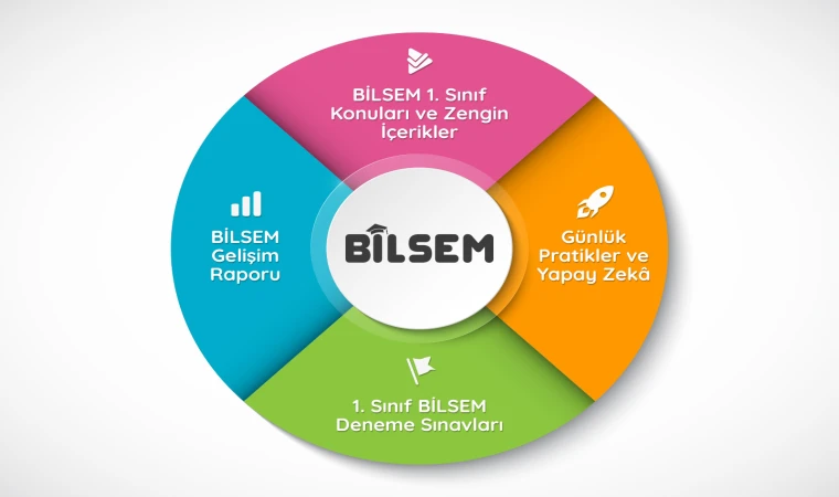 BİLSEM öğretmen atama sözlü sınav sonuçları açıklandı