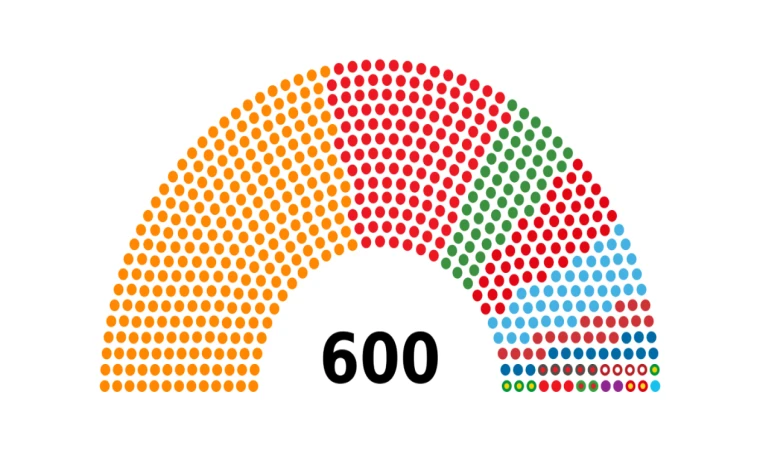 Erdoğan'ın Anayasa değişikliği için 15 vekile daha ihtiyacı olacak