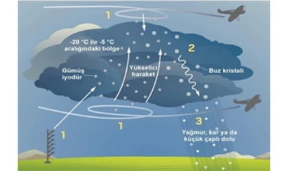 İZSU’dan susuzluğa karşı üç aşamalı plan