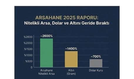 Arsahane’den 2025 Raporu: ”Nitelikli Arsa, Dolar ve Altını Geride Bıraktı”