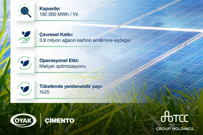 OYAK Çimento, Türkiye’nin en büyük öz tüketim amaçlı güneş enerjisi santralini devreye aldı